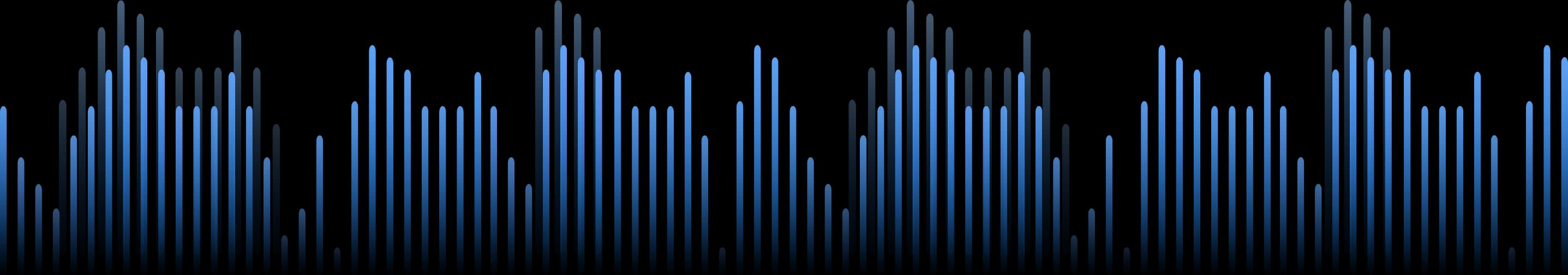 Bar Chart